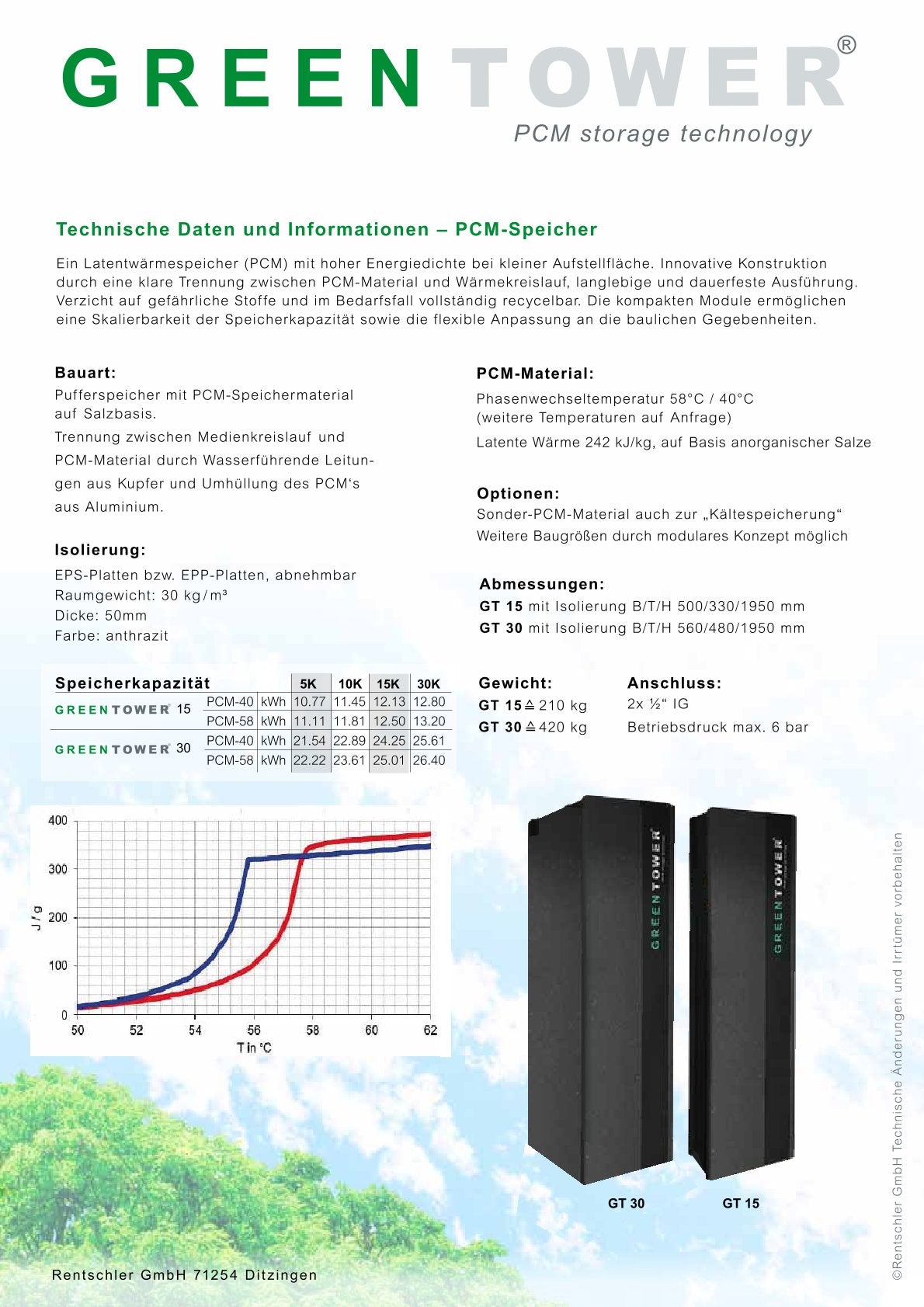 GREENTOWER PCM-Wärmespeicher – Hocheffiziente Energiespeicherung für Zuhause