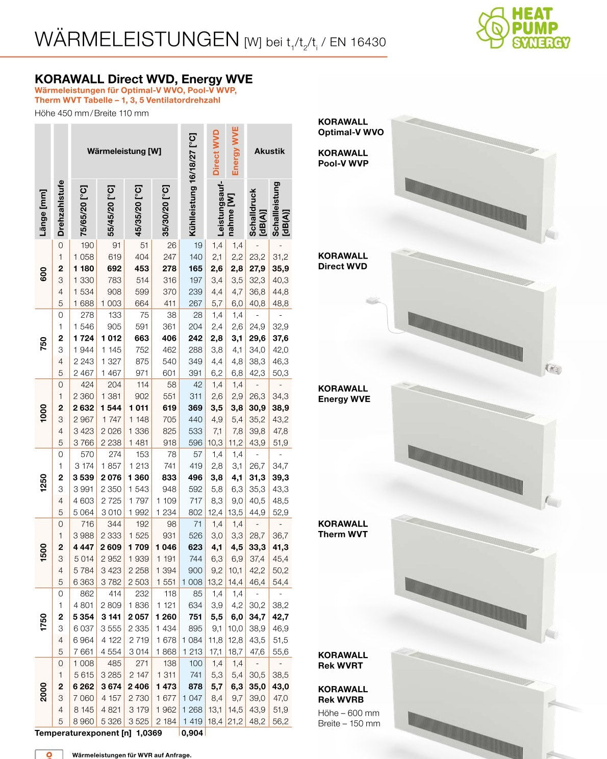 KORAWALL Rek WRT (NEU): Austausch Heizkörper 50cm Anschluss +- 1,5cm