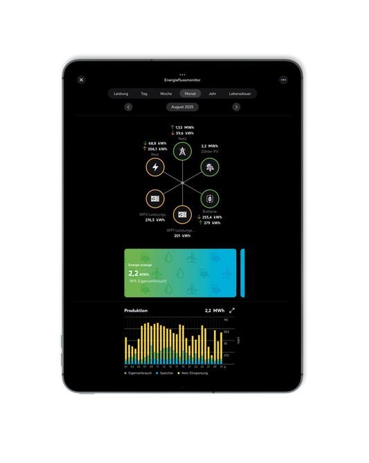 TherMotion Controller